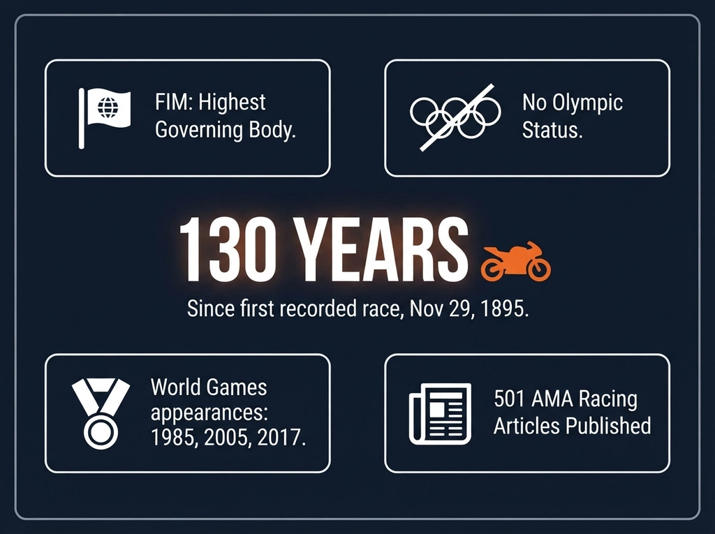 Motorcycle Racing statistics infographic