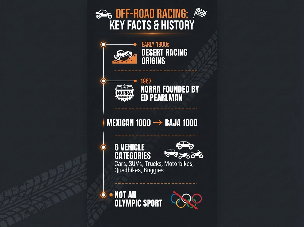 Off-Road Motorsports statistics infographic