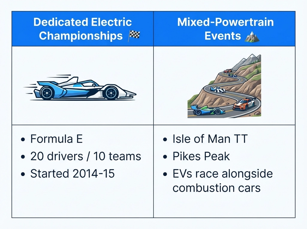 Electric Racing comparison chart