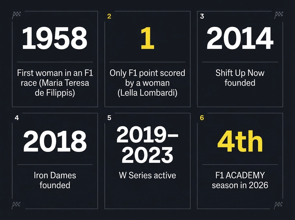 Women in Grassroots Racing statistics infographic
