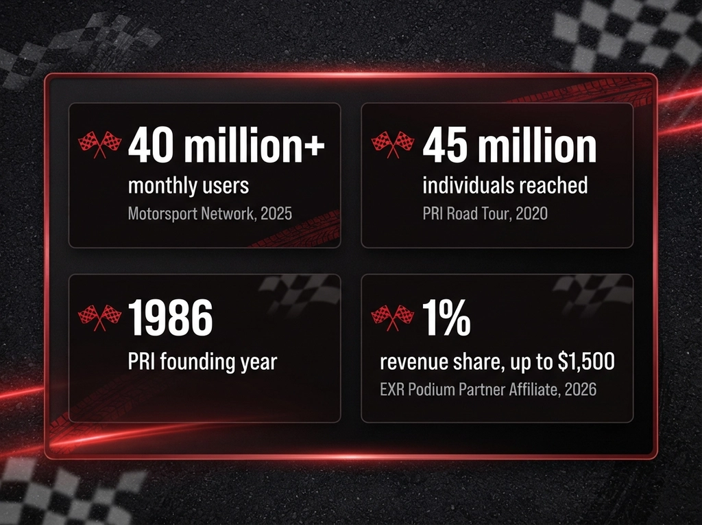 Racing Community and Networking statistics infographic