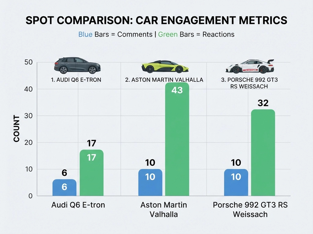 Supercar Spotting in Monaco comparison chart