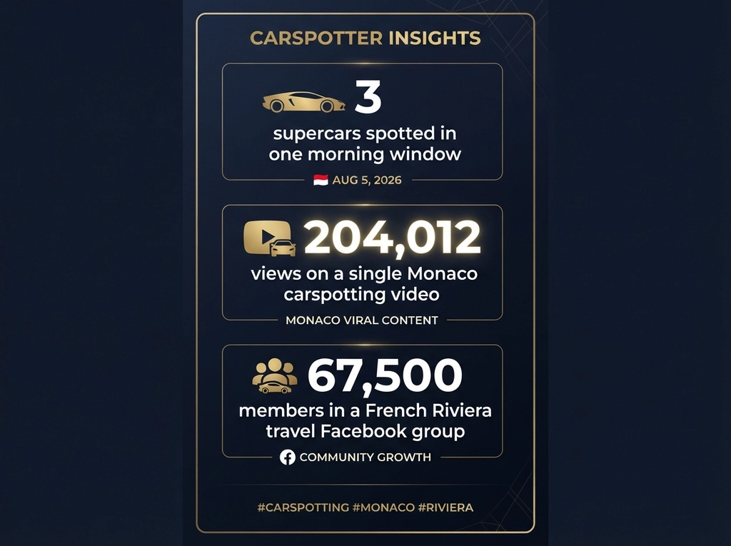 Supercar Spotting in Monaco statistics infographic