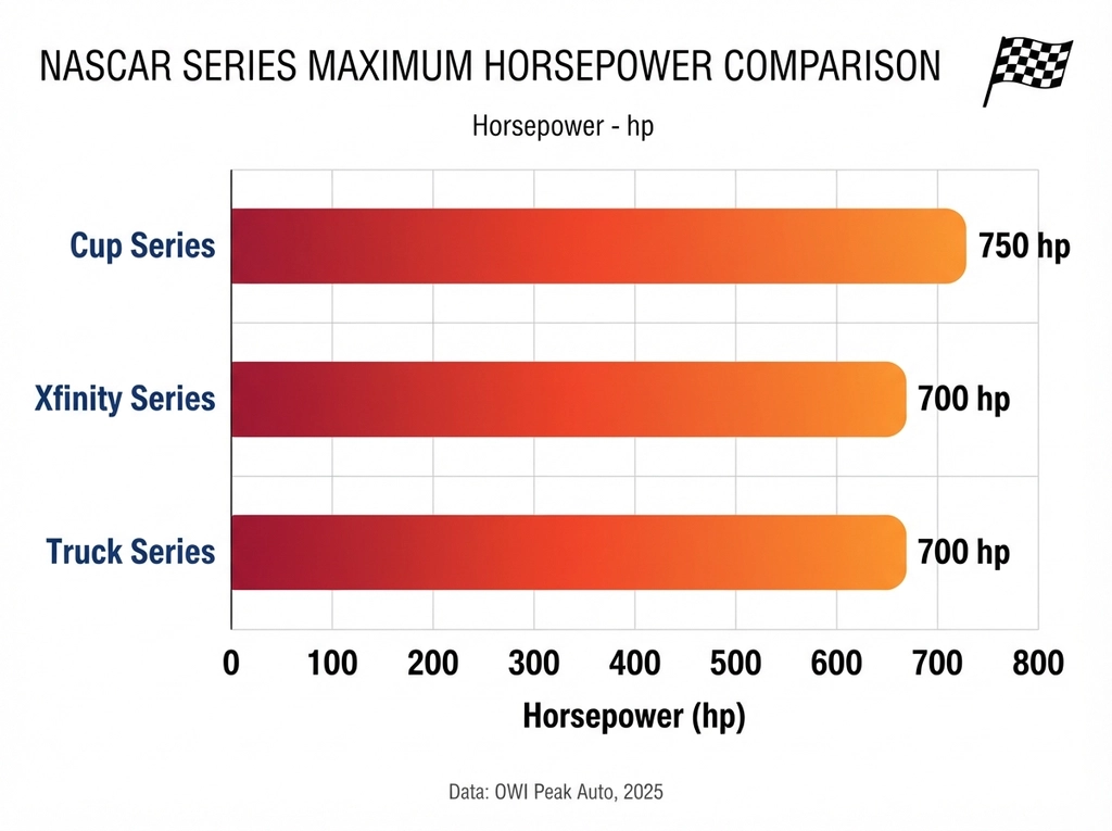Types of Motorsports comparison chart
