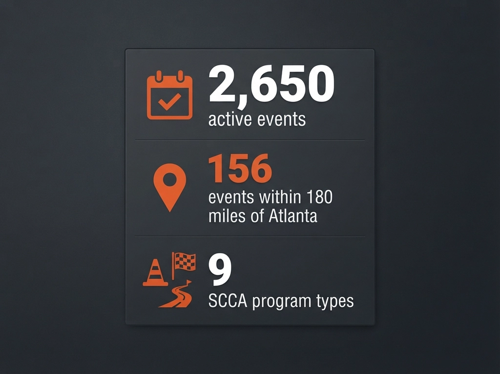 Motorsport Events statistics infographic