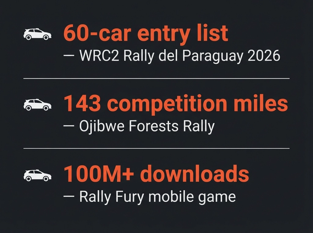 Rally Racing statistics infographic