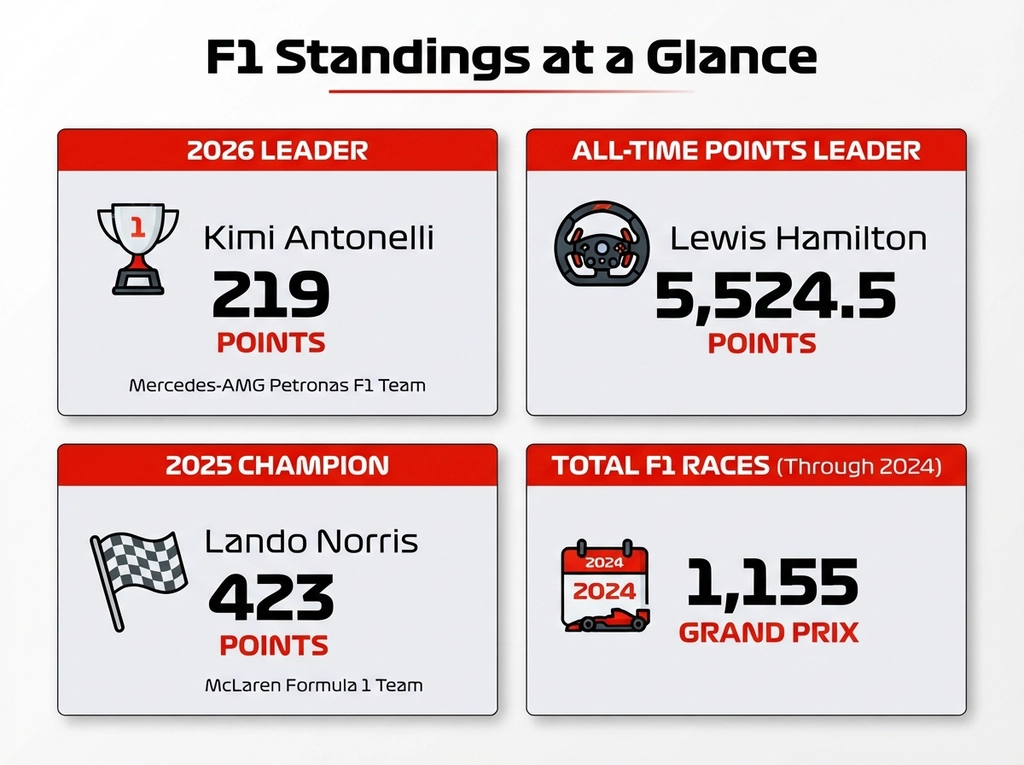 historical F1 driver standings by year statistics infographic