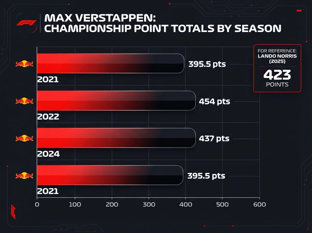 historical F1 driver standings by year comparison chart