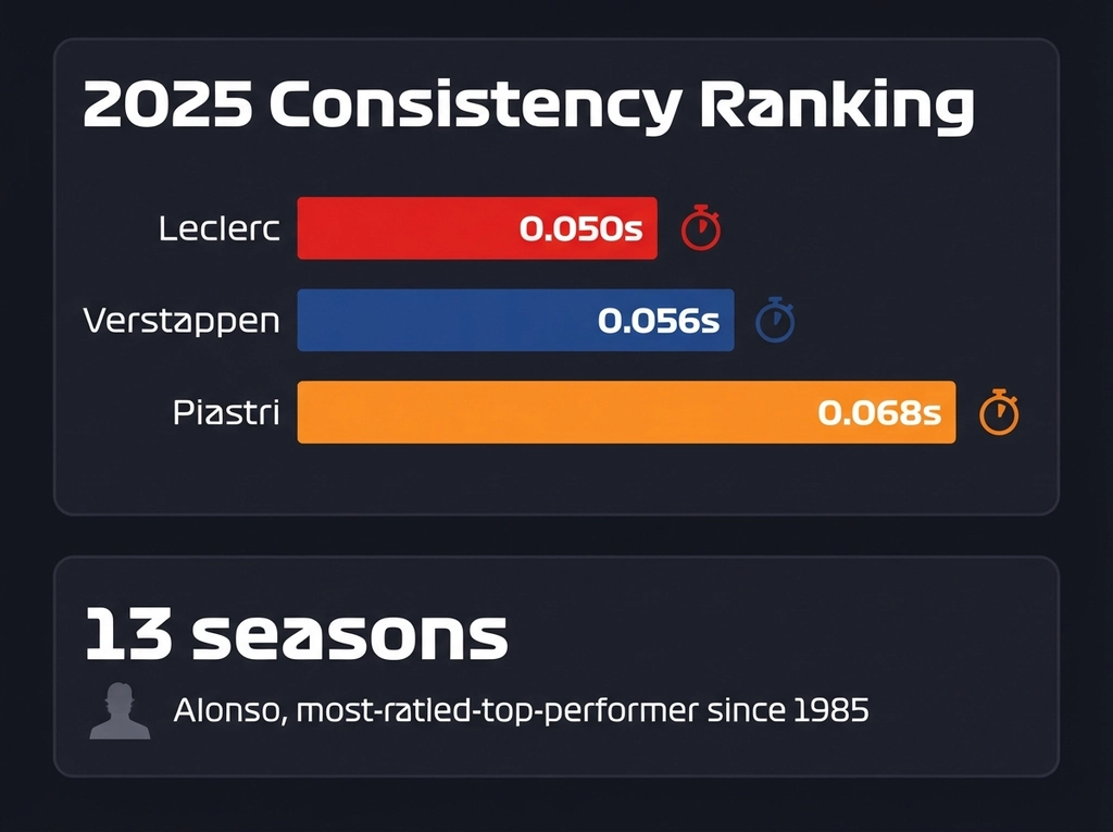 comparison of F1 driver performances by season statistics infographic