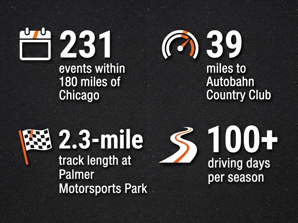 Local Racing Events and Clubs statistics infographic