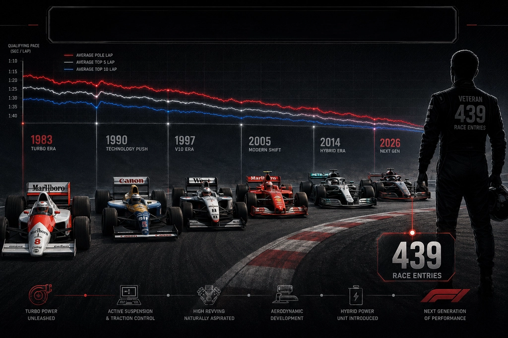 Statistics comparing F1 drivers' performances over years