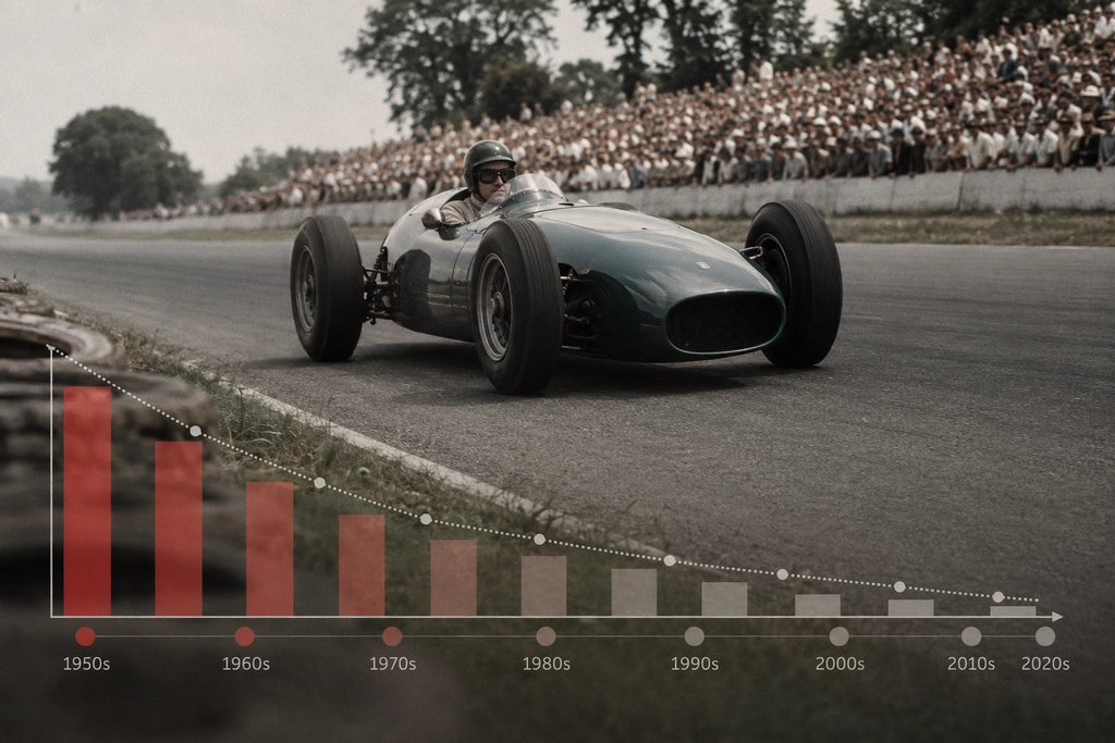 drivers' fatality statistics in motorsport