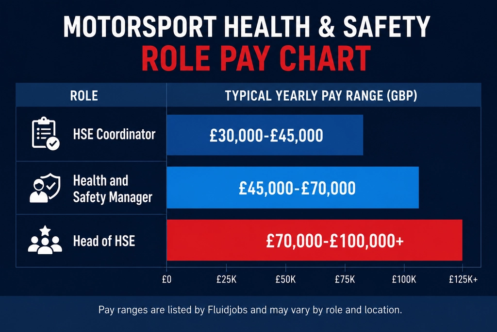 Motorsport Safety and Compliance Jobs comparison chart