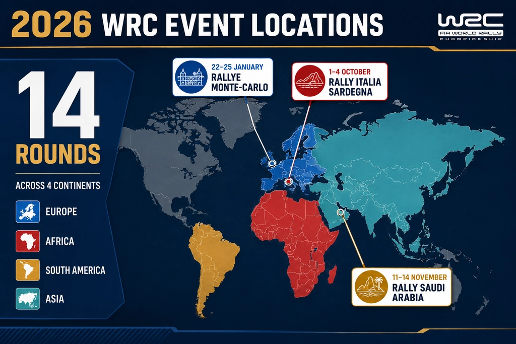 WRC 2026 Event Locations statistics