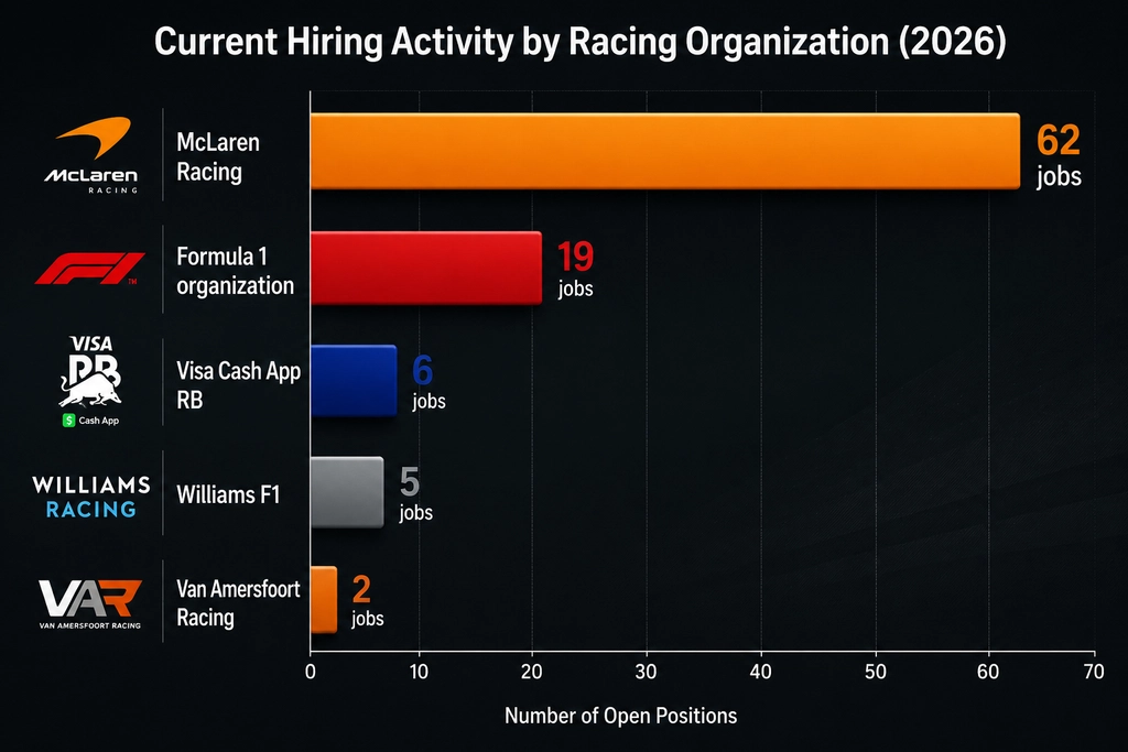 Motorsport Data Analysis Jobs comparison chart