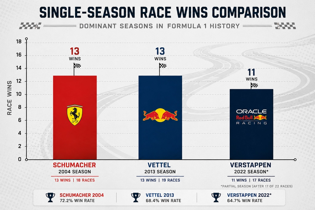 What are the peak performances of F1 drivers over the years? comparison chart