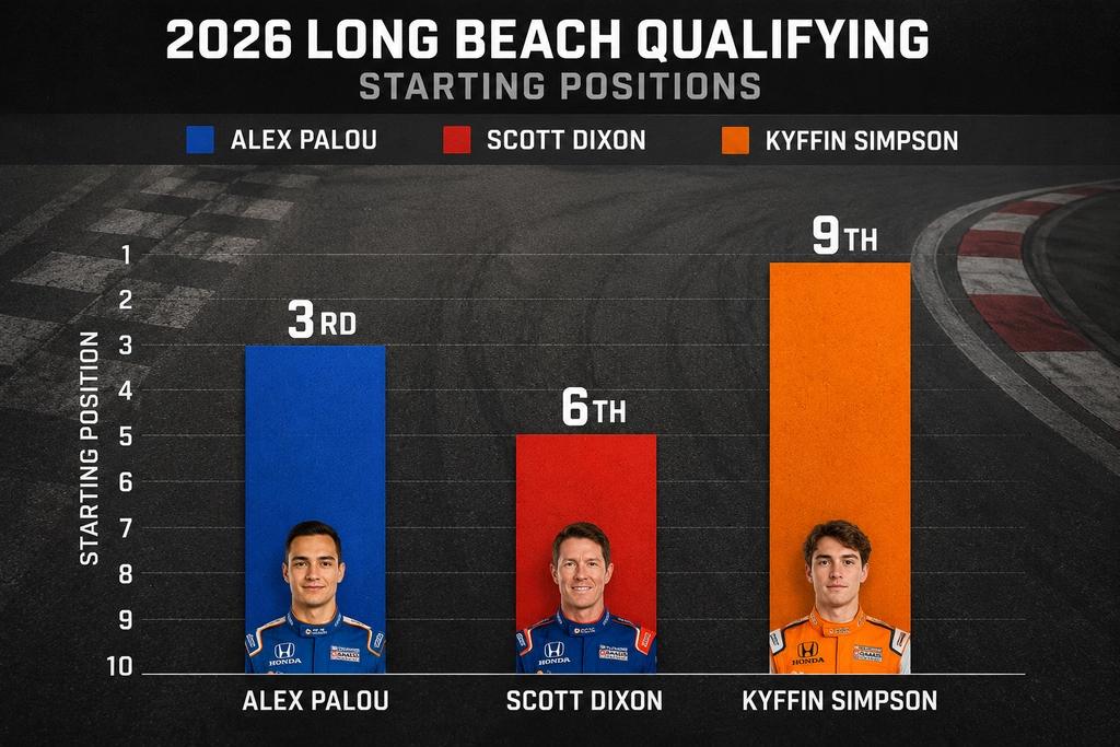 IndyCar Driver Insights comparison chart