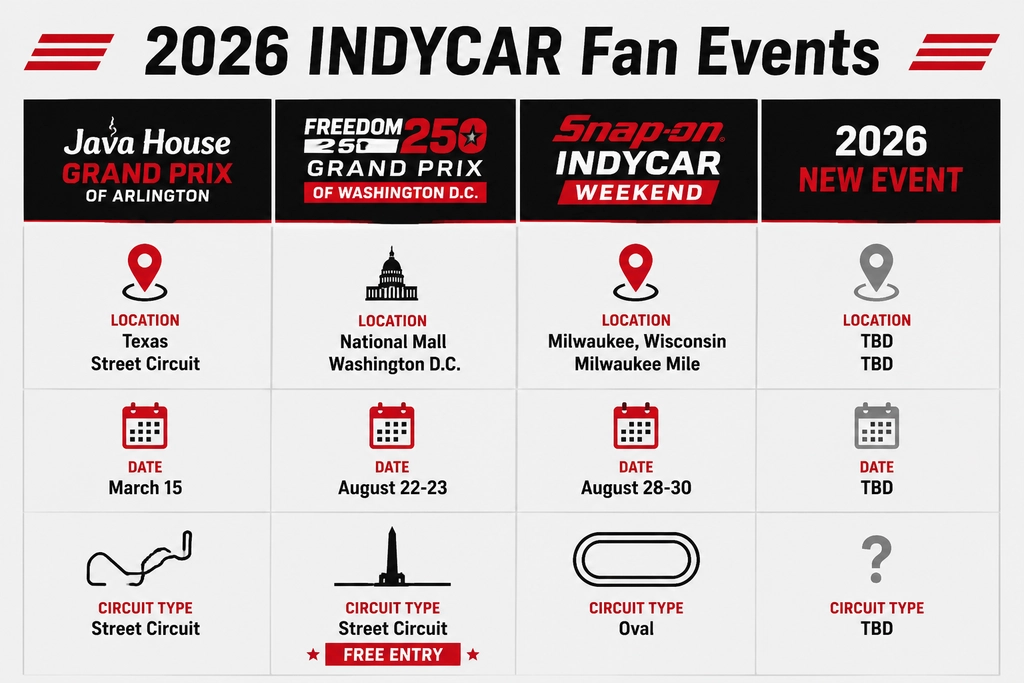 IndyCar Fan Events 2026 comparison chart