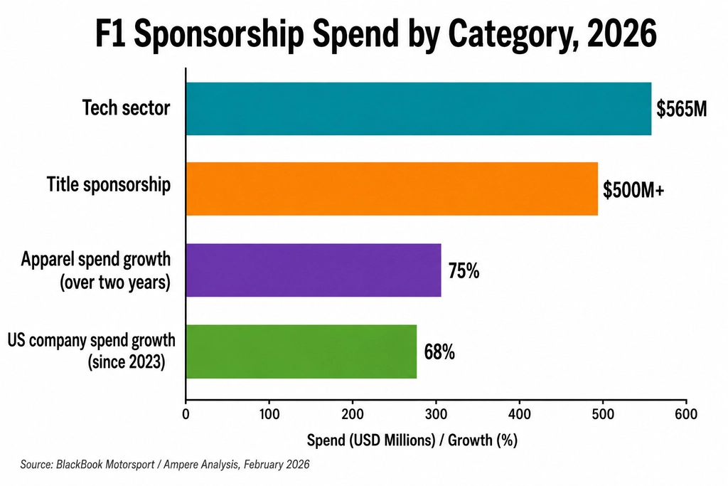 Motorsport Sponsorship in 2026 comparison chart