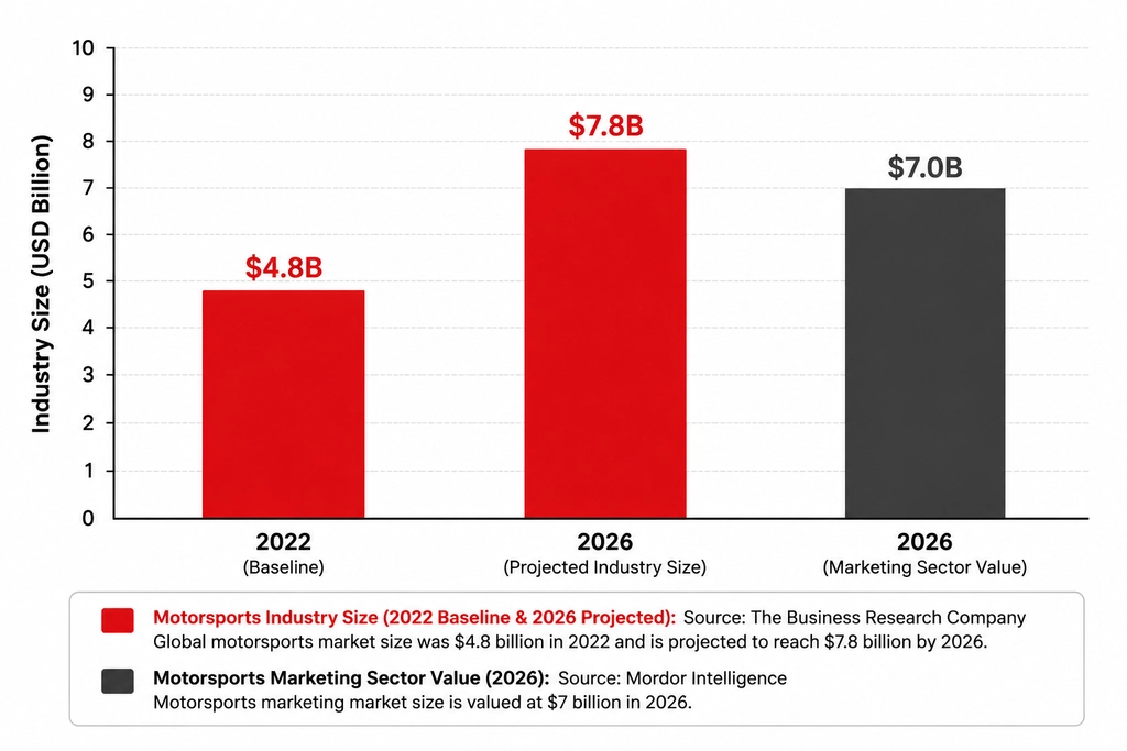 Marketing Strategies in Motorsport comparison chart