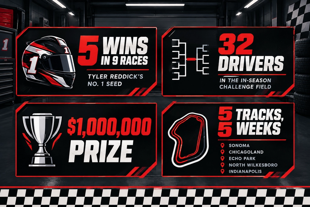 NASCAR Driver Profiles 2026 statistics